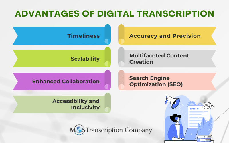 Advantages of Digital Transcription