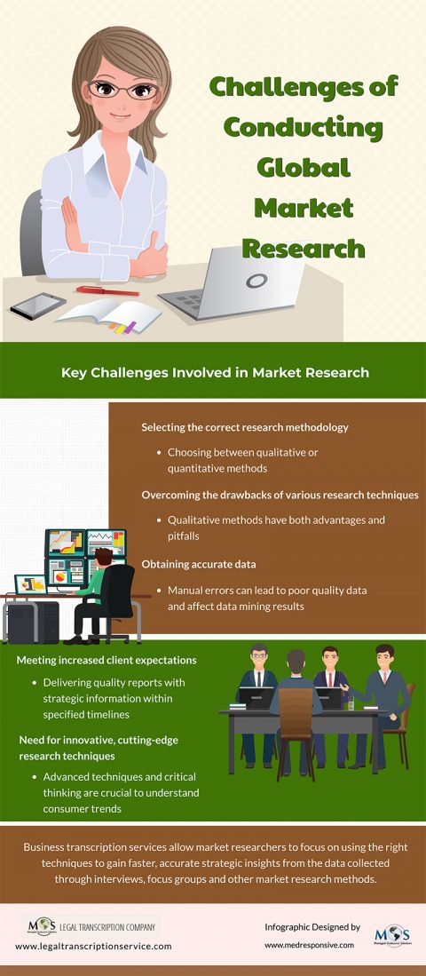 market research analyst challenges