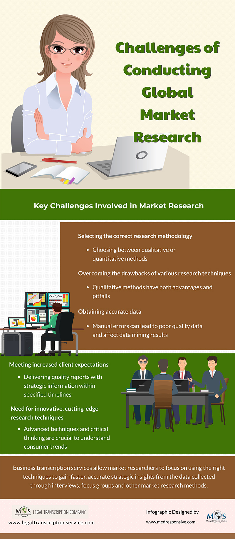 Global Market Research