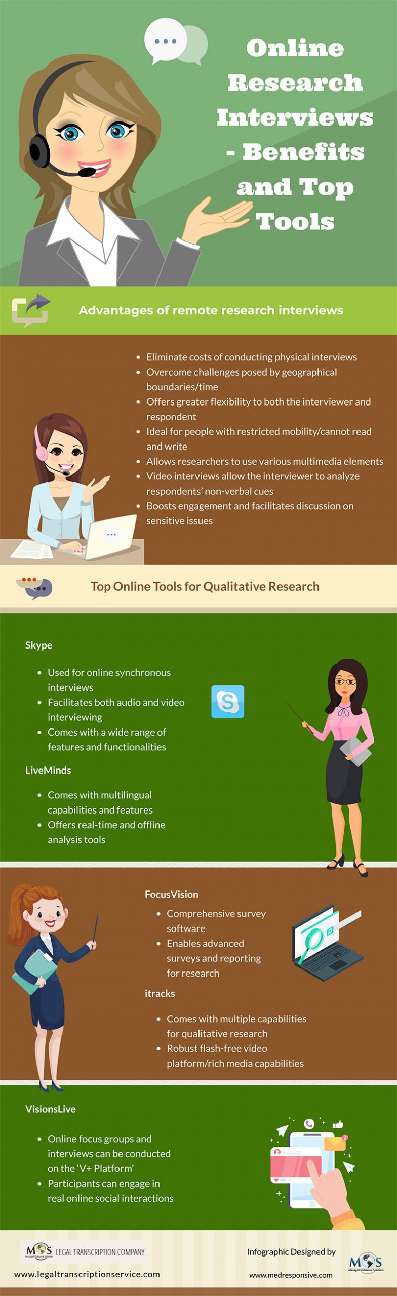 Online Research Interviews