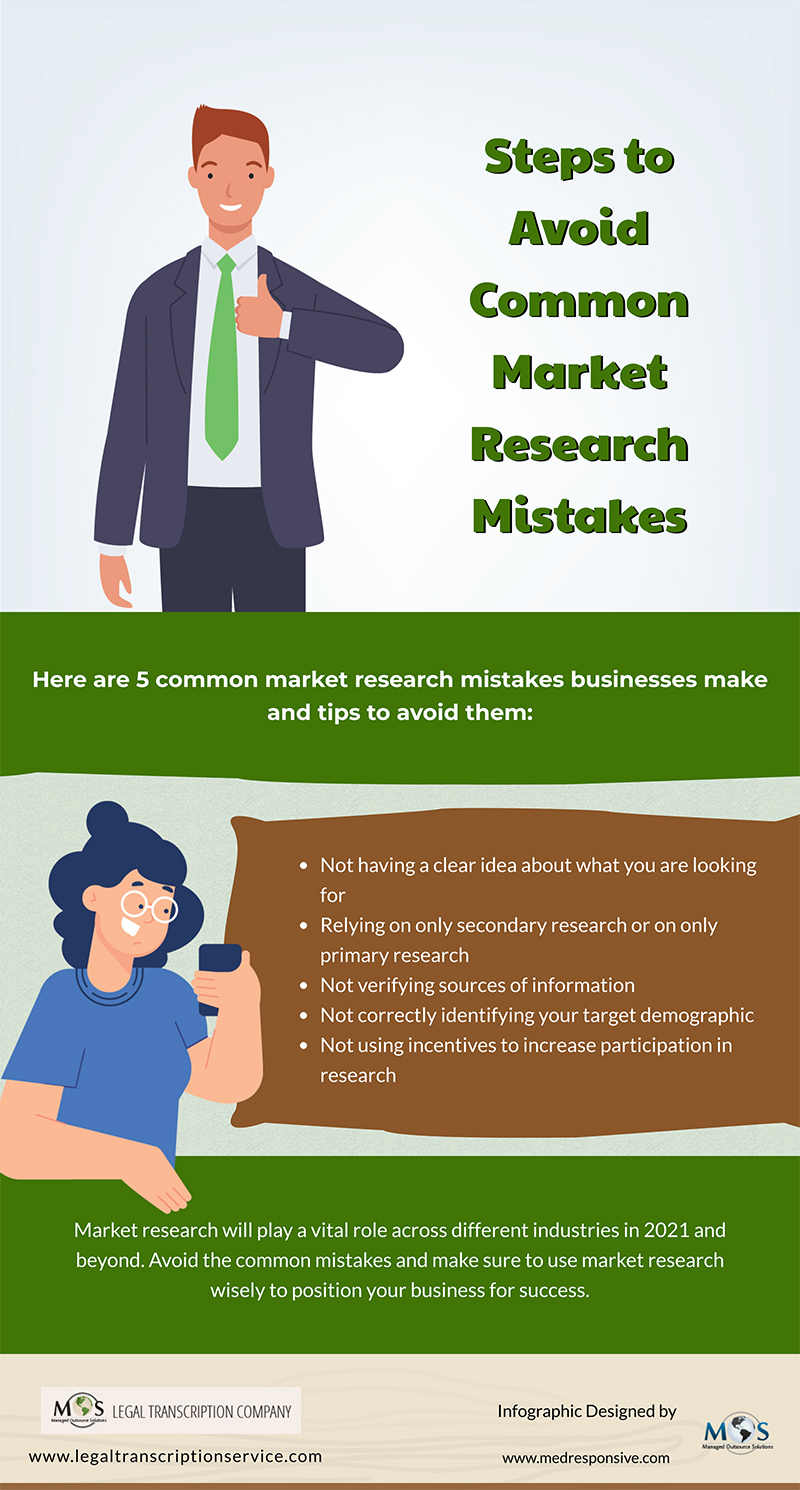 Market Research Mistakes