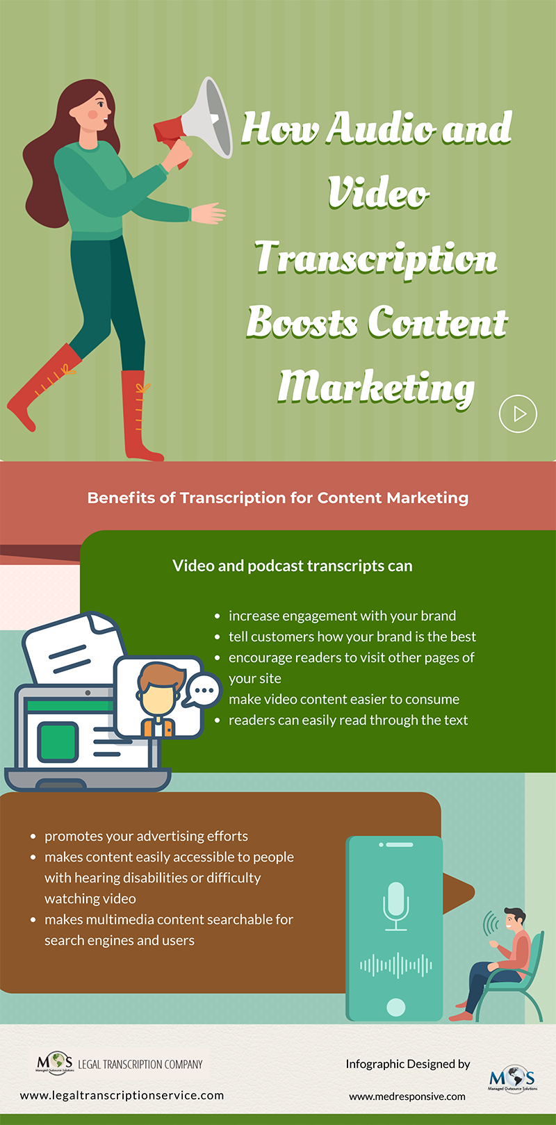 Advantages of Transcription for Content Marketing
