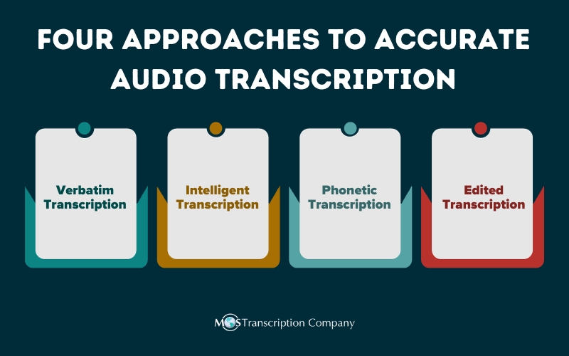 Four Ways of Transcribing Audio