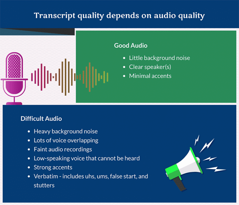 Transcript Quality Depends on Audio Quality