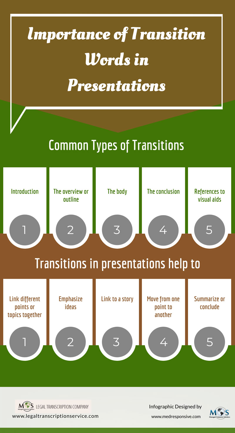 Importance of Transition Words in Presentations