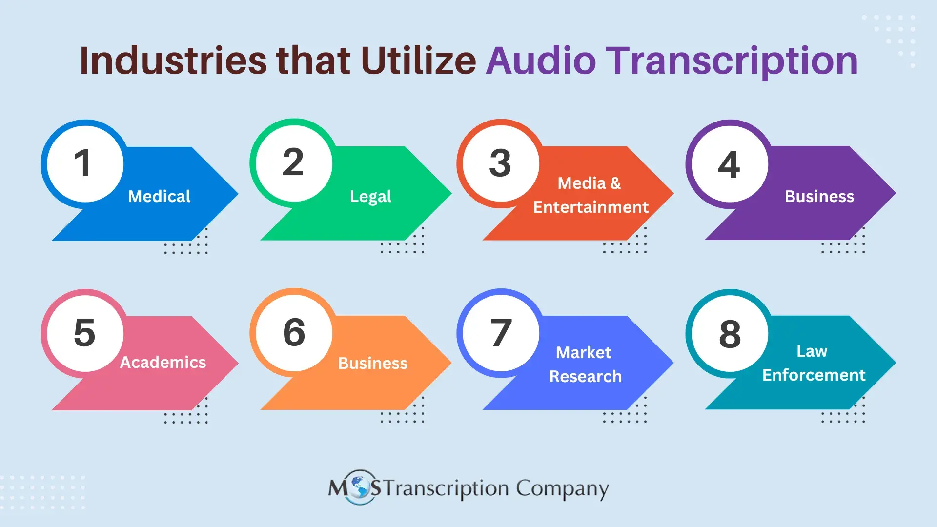 Industries Audio Transcription