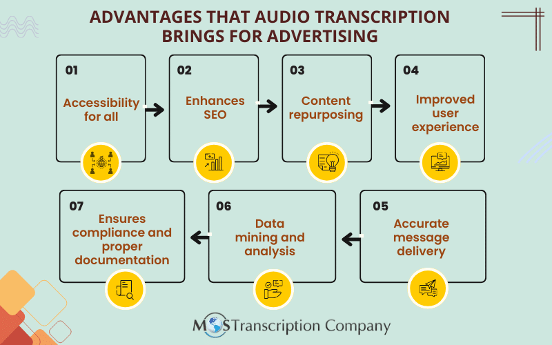 LTS Advantages that Audio Transcription Brings for Advertising