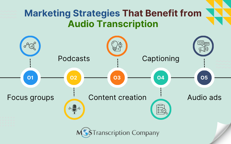 LTS Marketing Strategies That Benefit from Audio Transcription 