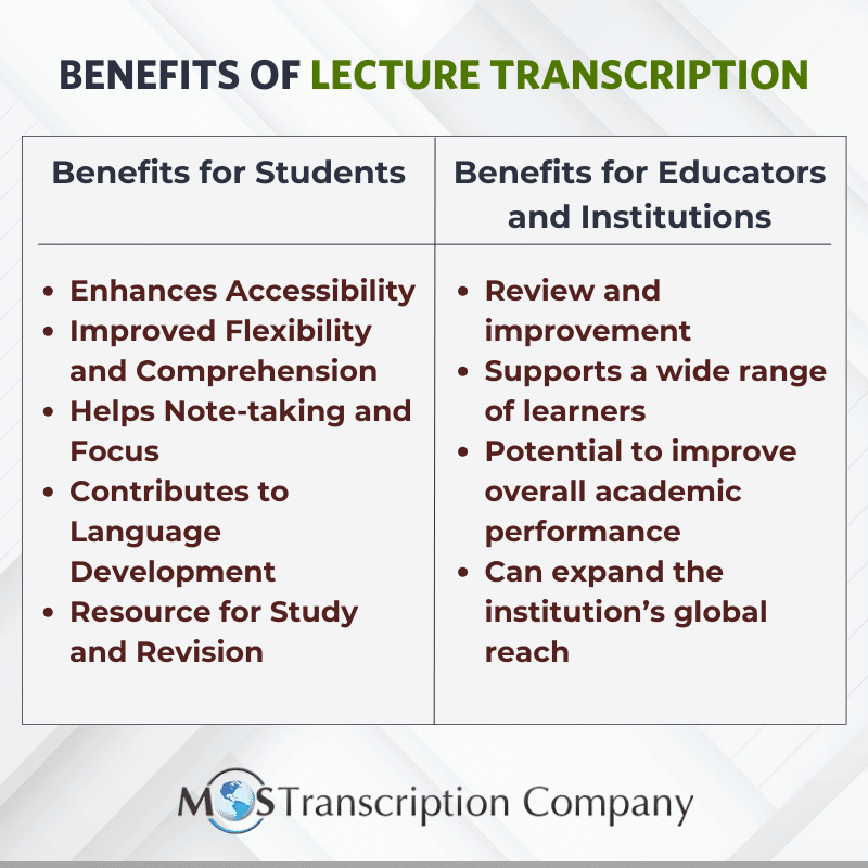 Benefits of Lecture Transcription