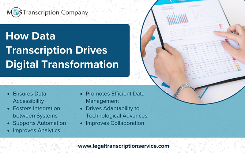 How Data Transcription Drives Digital Transformation 
