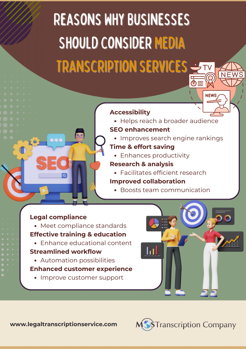 Reasons Why Businesses Should Consider Media Transcription Services